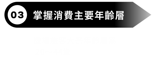 03掌握消費主要年齡層