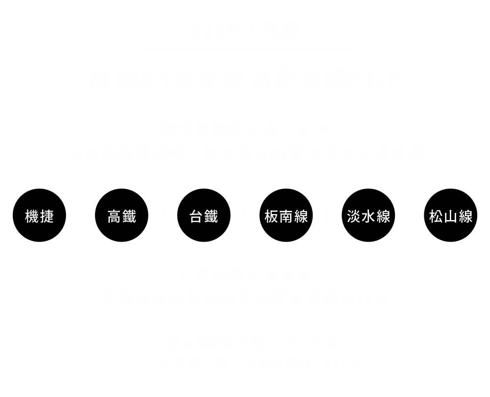 機捷和北車廣告優勢